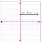 Plot Points on a Graph - Math Steps, Examples & Questions