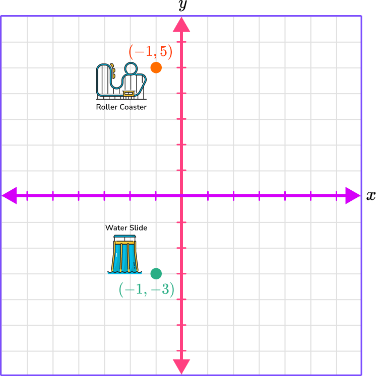 Plot Points on a Graph example 5 image 1