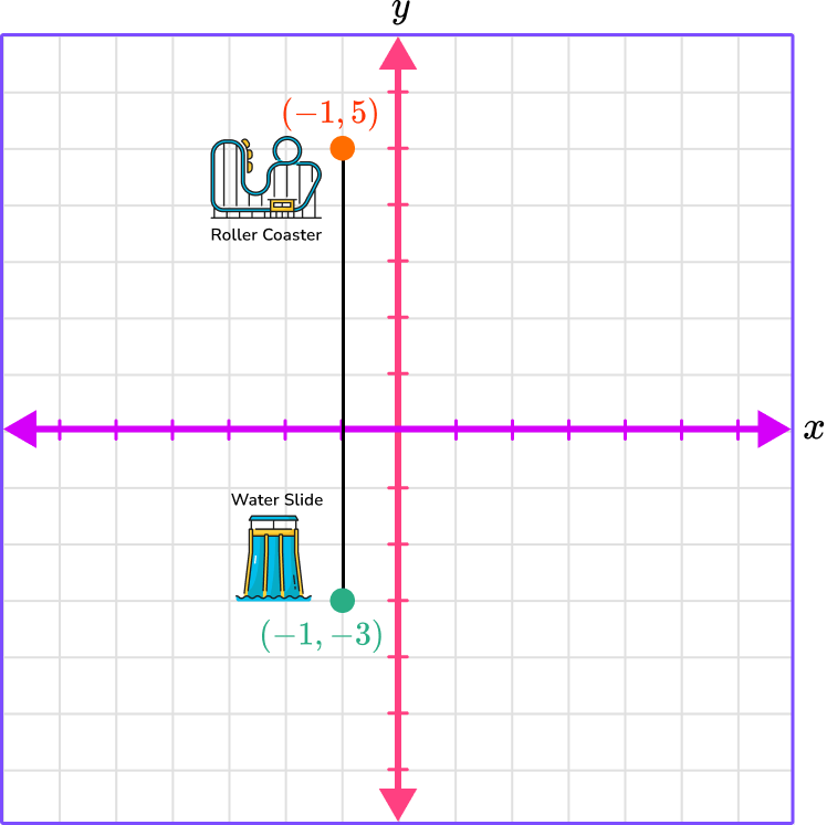 Plot Points on a Graph example 5 image 2