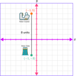 Plot Points on a Graph - Math Steps, Examples & Questions