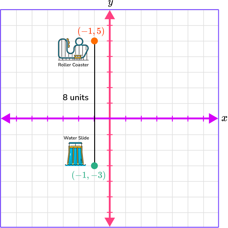 Plot Points on a Graph example 5 image 3