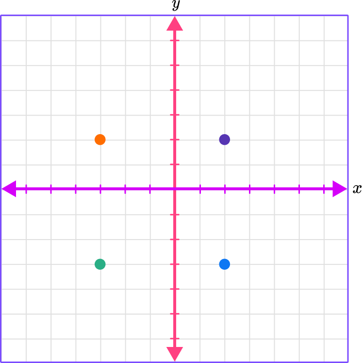Plot Points on a Graph example 6 image 1