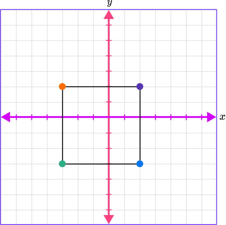 Plot Points on a Graph example 6 image 2