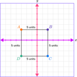 Plot Points on a Graph - Math Steps, Examples & Questions