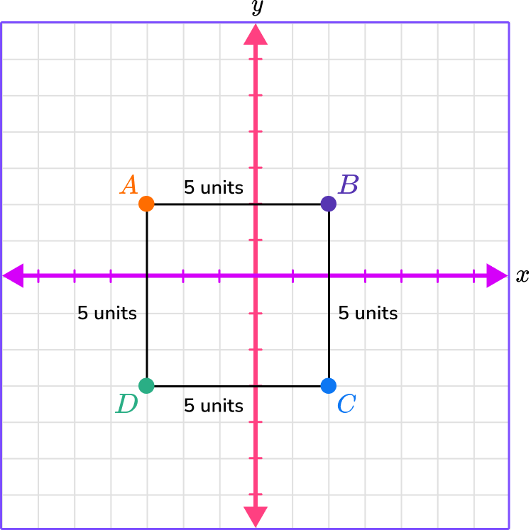 Plot Points on a Graph example 6 image 3