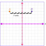 Plot Points on a Graph - Math Steps, Examples & Questions