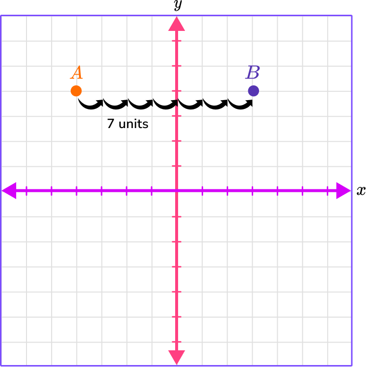 Plot Points on a Graph image 5