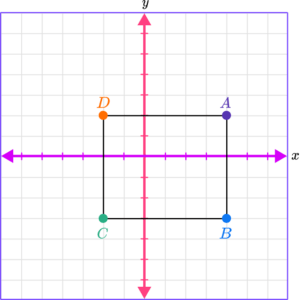 Plot Points on a Graph - Math Steps, Examples & Questions