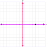 Plot Points on a Graph - Math Steps, Examples & Questions