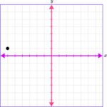 Plot Points on a Graph - Math Steps, Examples & Questions