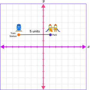 Plot Points on a Graph - Math Steps, Examples & Questions