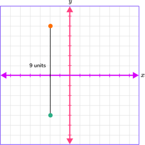 Plot Points on a Graph - Math Steps, Examples & Questions
