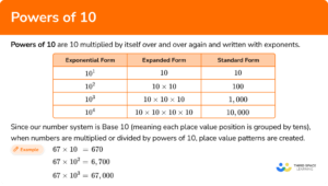 Powers of 10 - Math Steps, Examples & Questions
