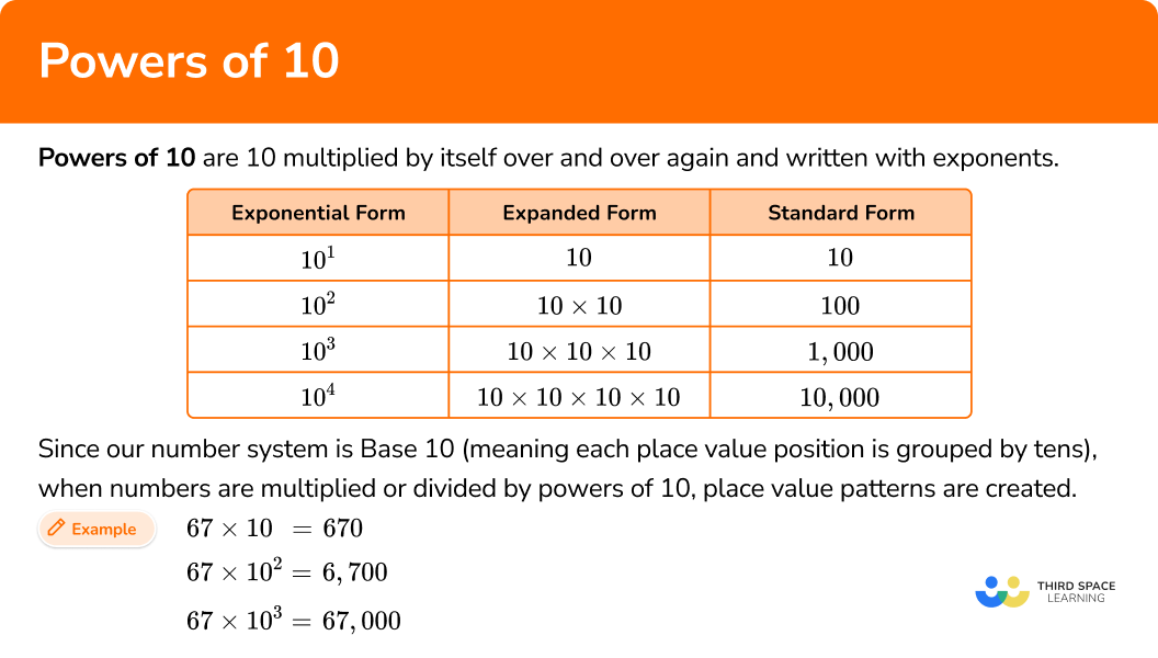 What are powers of 10?
