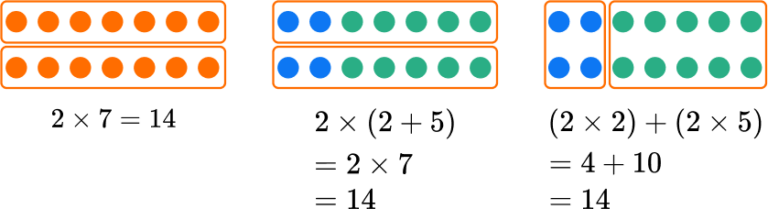 Properties Of Equality - Math Steps, Examples & Questions