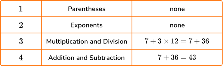 Properties Of Equality - Math Steps, Examples & Questions