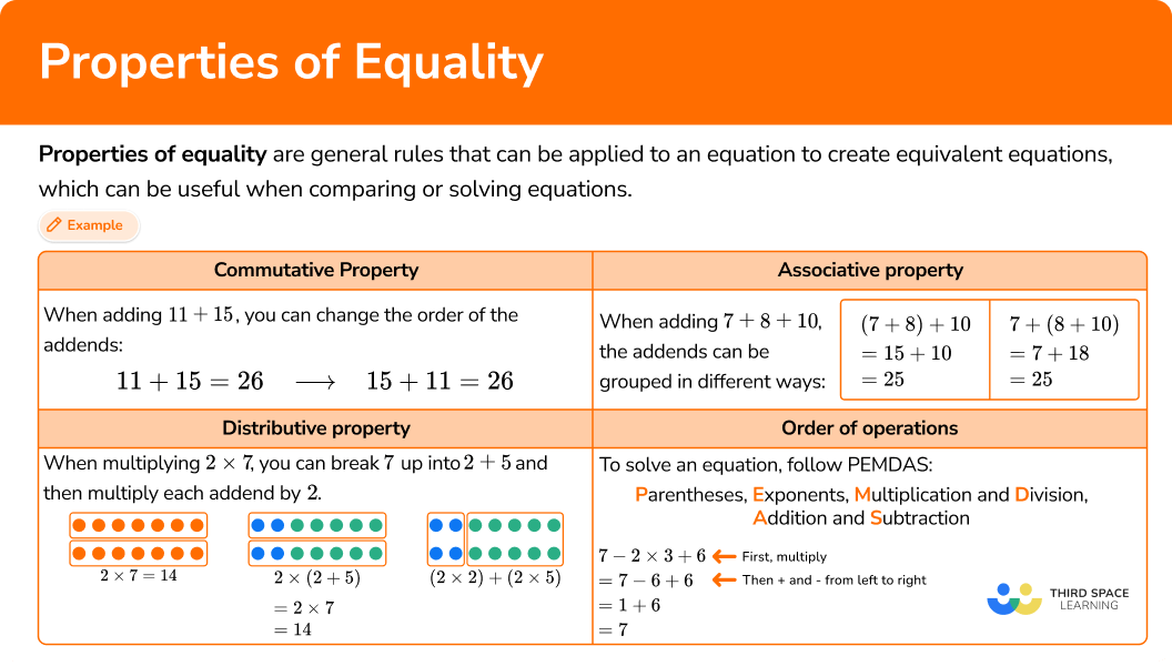 What are properties of equality?