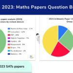 SATs 2023 question breakdown OG image.