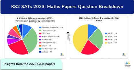 KS2 SATs 2023: Maths Papers Question Breakdown