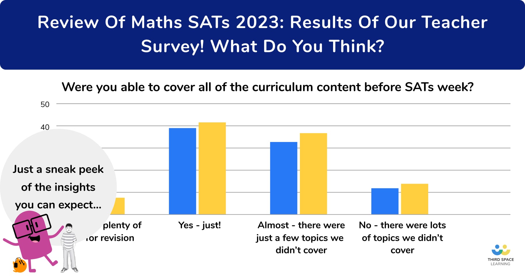 SATs 2023 survey blog OG image