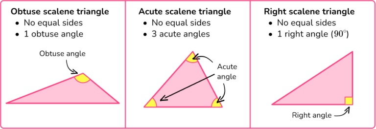 Scalene Triangle Math Steps Examples And Questions 2123