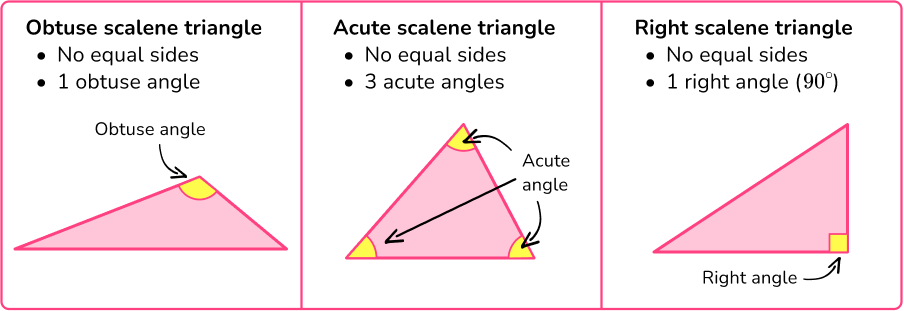 Scalene Triangle - Math Steps, Examples & Questions