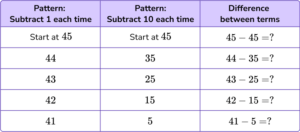 Same Sequence Example Sequences - Steps, Examples & Questions