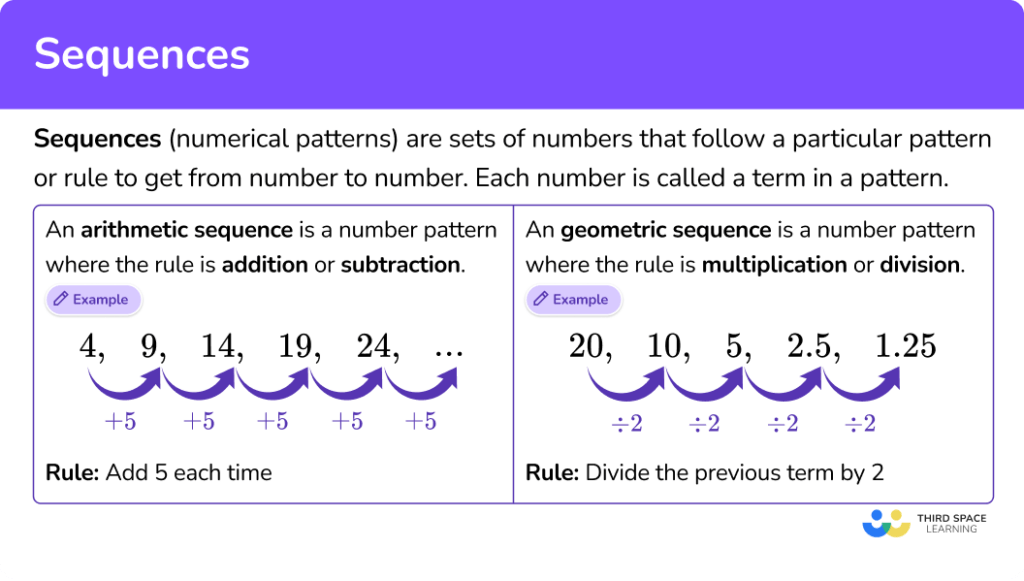 Sequences - Steps, Examples & Questions