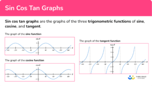 Sin Cos Tan Graphs - GCSE Maths - Steps, Examples, Worksheet