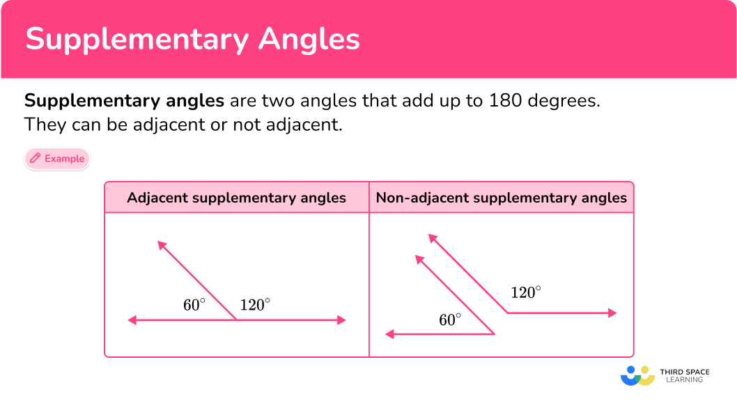 What are supplementary angles?