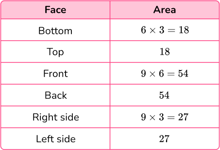 Surface Area of a Rectangular Prism image 11 US