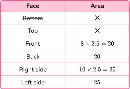 Surface Area of a Rectangular Prism image 15 US
