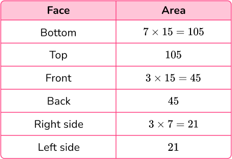 Surface Area of a Rectangular Prism image 24 US