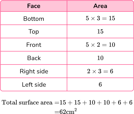 Surface Area of a Rectangular Prism image 3 US
