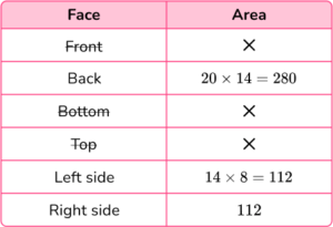 Surface Area of a Rectangular Prism - Math Guide