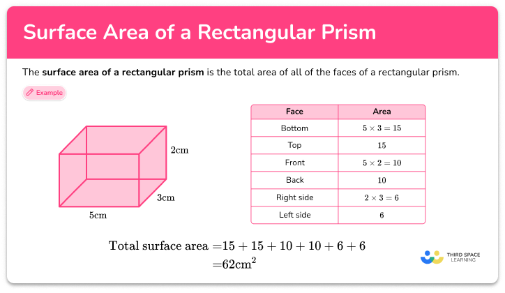 Surface area of a rectangular prism