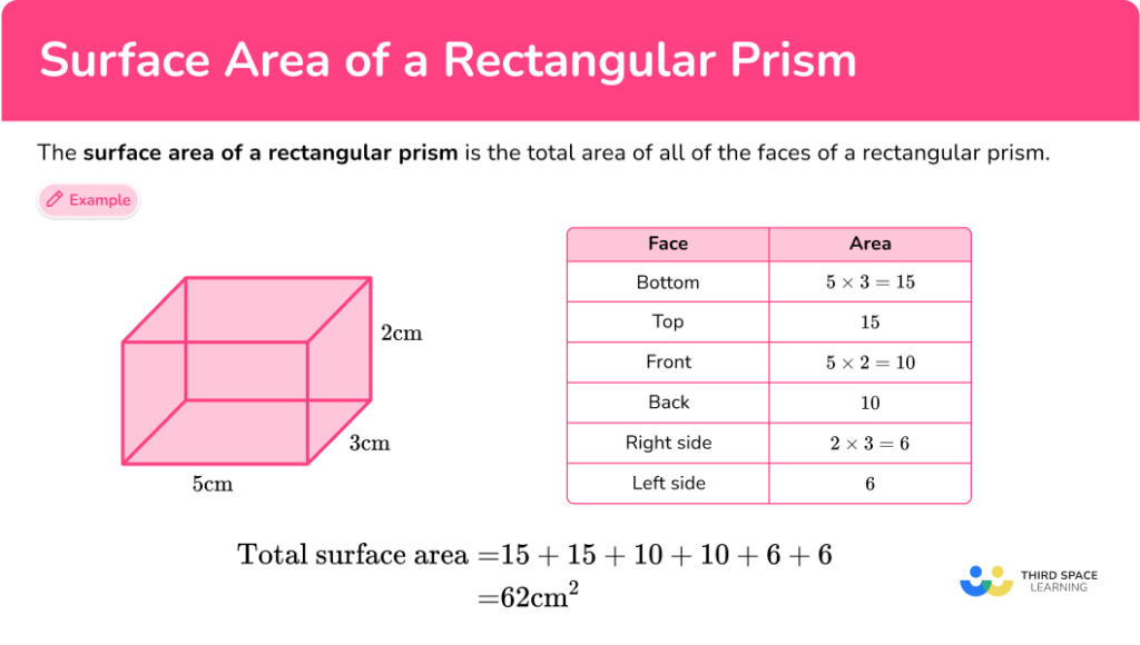 Rectangular Prism Surface Area Formula Vrogue co