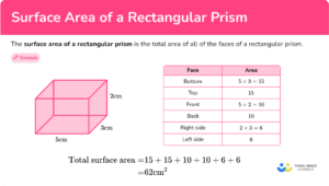 Surface Area of a Rectangular Prism - Math Guide