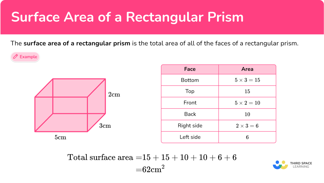 What is the surface area of a rectangular prism?