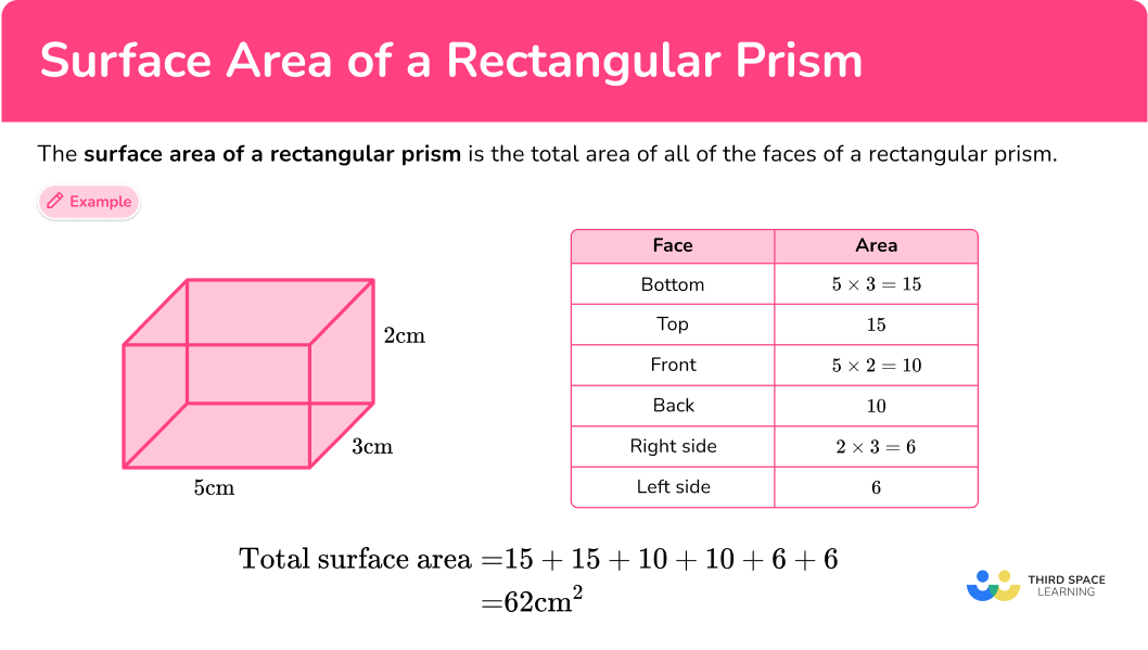 Surface Area Of A Rectangular Prism Calculator Flash Sales Www 