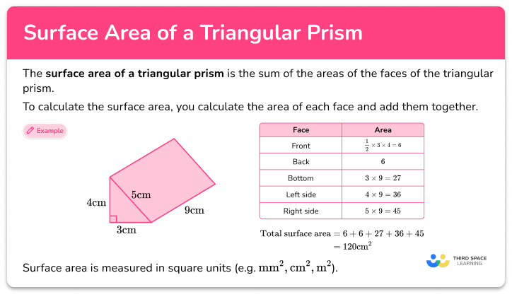 Surface area of a triangular prism