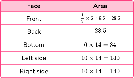 Surface Area of a Triangular Prism image 11 US