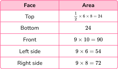Surface Area of a Triangular Prism image 13 US