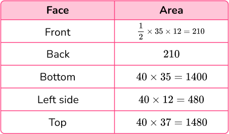 Surface Area of a Triangular Prism image 15 US
