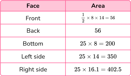 Surface Area of a Triangular Prism image 17 US