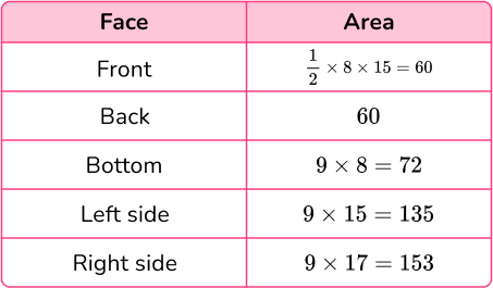 Surface Area of a Triangular Prism image 19 US