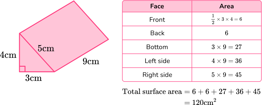 Surface Area of a Triangular Prism image 2 US