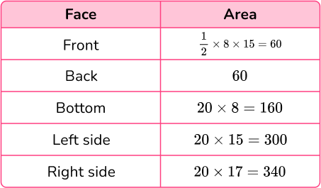 Surface Area of a Triangular Prism image 22 US