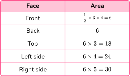 Surface Area of a Triangular Prism image 26 US