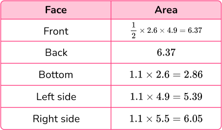 Surface Area of a Triangular Prism image 28 US